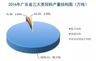 预计2016年广东水产饲料产量456.24万吨，您贡献了多少？
