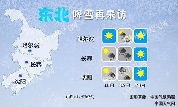 天气 | 下周全国迎大范围雨雪 气温“跳崖式”下跌